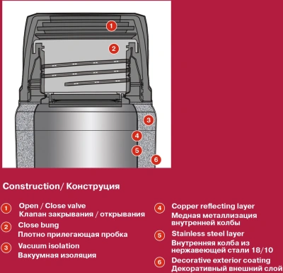 Термос для еды Rondell Walzer RDS-1303 0.7л. черный картонная коробка