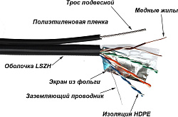 Кабель информационный Lanmaster TWT-5EFTP-UNV-TR кат.5E FTP 4 пары 24AWG PE внешний 305м черный