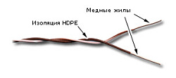 Кабель кроссировочный Lanmaster TWT-CRS1PAIR-BR U/UTP не экранированный 1X2X24AWG PVC внутренний 500м белый