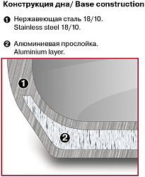 Ковш Rondell Brando RDS-1803 1.3л. d=16см (с крышкой) стальной
