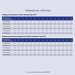 Батарея для ИБП Ippon IP12-17 12В 18Ач