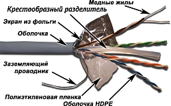 Кабель информационный Lanmaster TWT-6FTP-GY кат.6 FTP 4 пары 23AWG PVC 305м серый