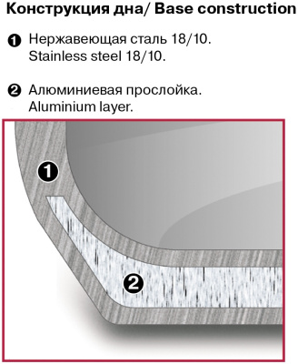 Ковш Rondell Heidi RDS-1111 1.4л. d=16см (с крышкой) стальной