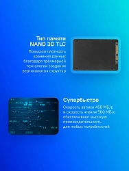Накопитель SSD Silicon Power SATA-III 1TB SP001TBSS3A55S25 Ace A55 2.5"