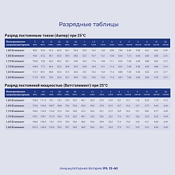 Батарея для ИБП Ippon IPL12-040 12В 40Ач