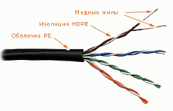 Кабель информационный Lanmaster LAN-5EUTP-OUT кат.5E UTP 4 пары 24AWG PE внешний 305м черный
