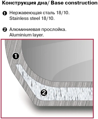 Кастрюля Rondell Etery RDS-1600 5.1л. d=24см (с крышкой) стальной